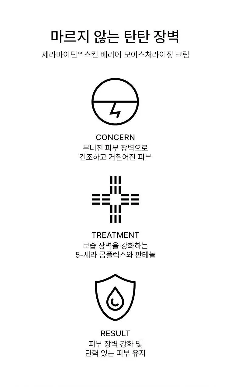 [보습크림/한정기획] 닥터자르트 세라마이딘 스킨 베리어 모이스처라이징 크림 기획(50ml+15ml*2) 상세페이지 4